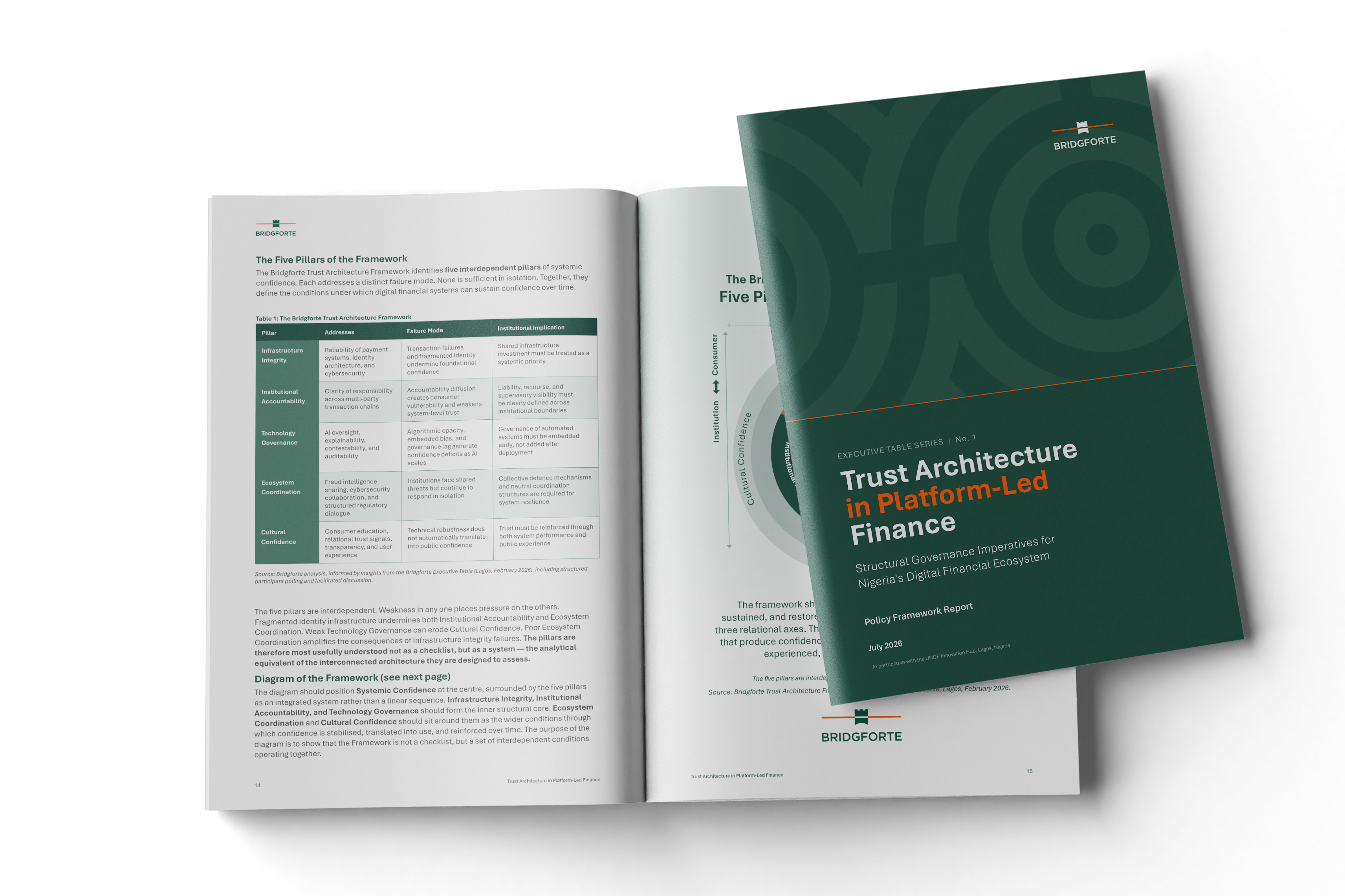 The printed report: cover and an open spread showing the Five Pillars framework
